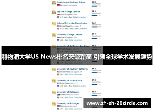 利物浦大学US News排名突破新高 引领全球学术发展趋势